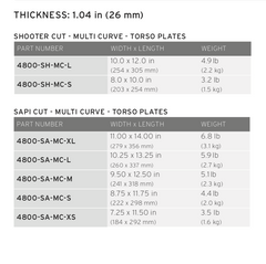 Two Tencate CR5200SA Multi Curve Level 4 SAPI Cut Plates (TILE ARRAY)